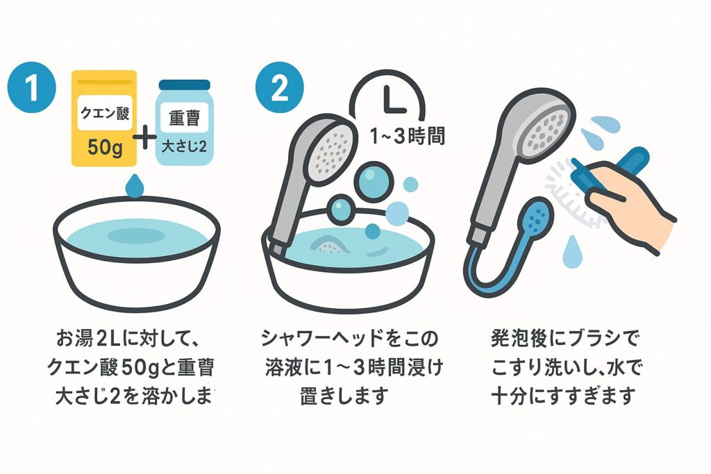 重曹とクエン酸を併用する方法