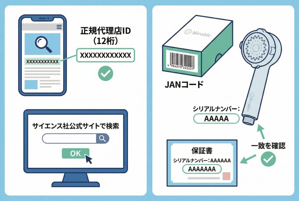 正規品の見分け方
