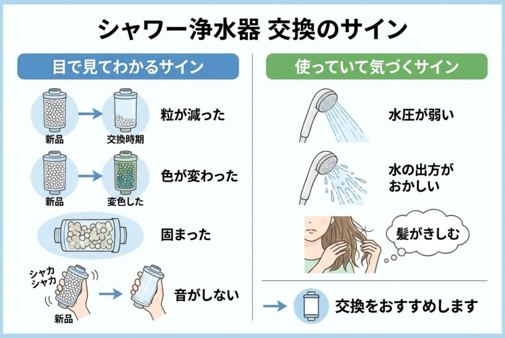 カートリッジの交換サイン