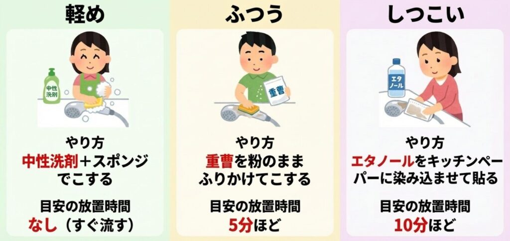 ピンク汚れの程度
やり方
目安の放置時間
軽め
中性洗剤＋スポンジでこする
なし（すぐ流す）
ふつう
重曹を粉のままふりかけてこする
5分ほど
しつこい
エタノールをキッチンペーパーに染み込ませて貼る
10分ほど