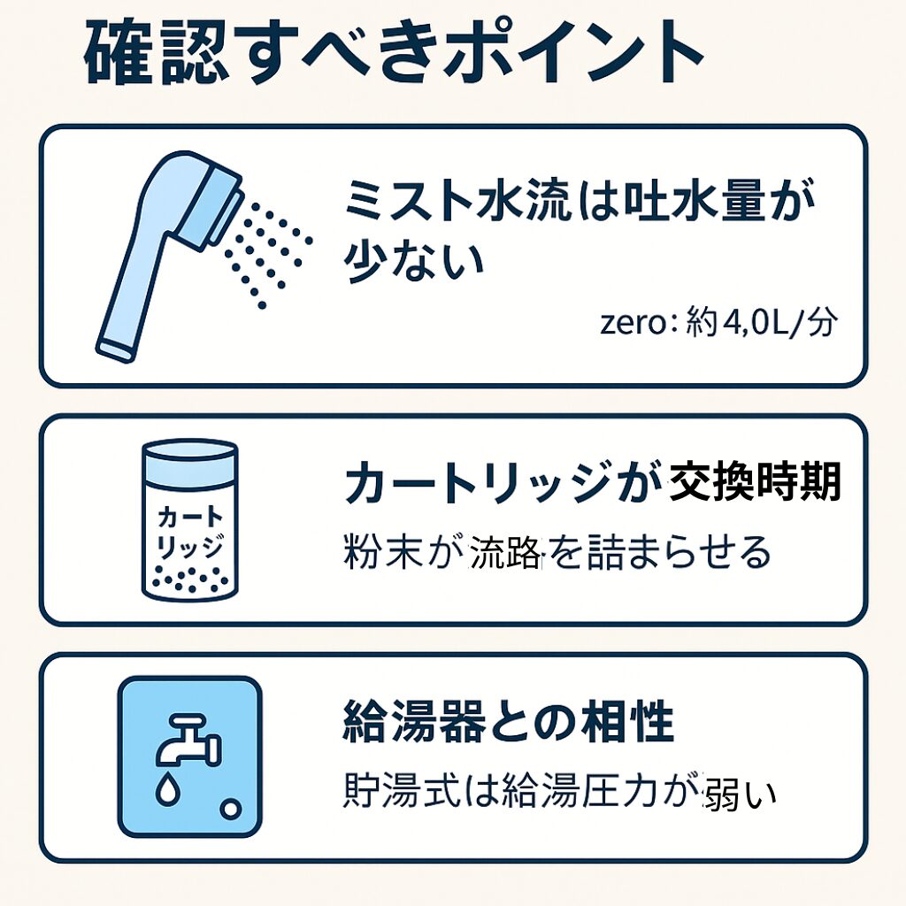 ミラブルの水圧が弱いと感じたときに確認すべき3つのポイントの図解