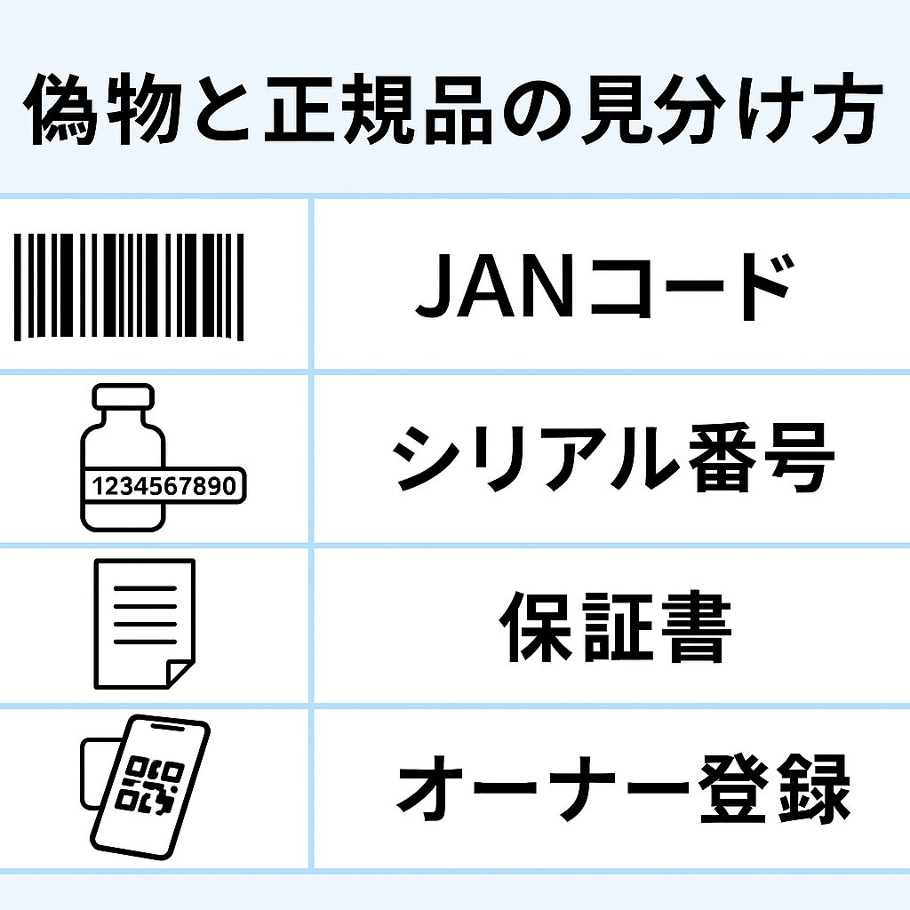 ミラブルの偽物と正規品の見分け方を示す図解