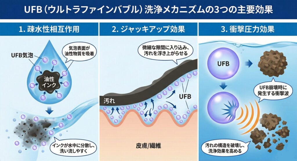 ウルトラファインバブルの仕組み
