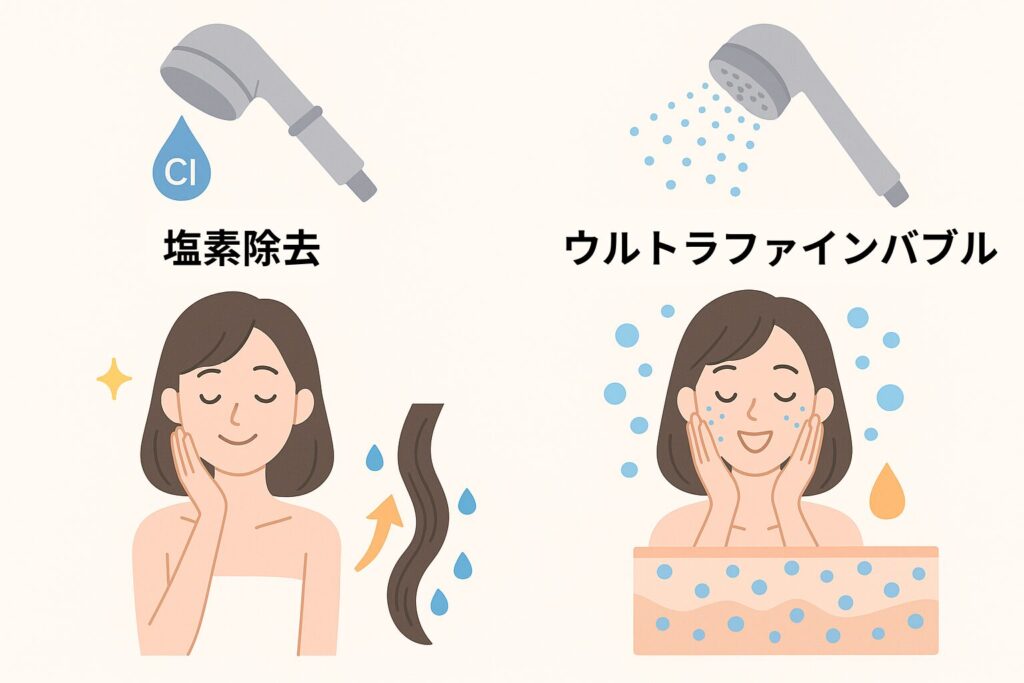 ダスキンとミラブルのシャワーヘッド効果を比較するイラスト